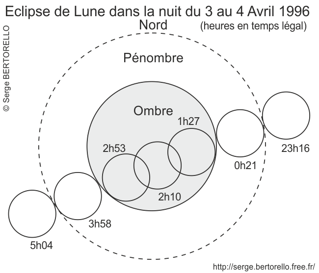 Une clipse de Lune