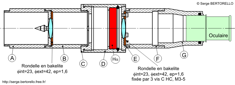 Le coronographe de l'AMAS vu en coupe
