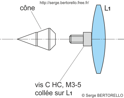 Fixation amovible du cne sur la lentille L1