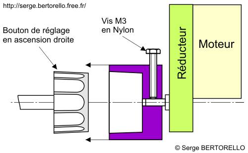 Liaison du moteur