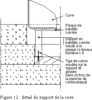Dtail du support de la cuve