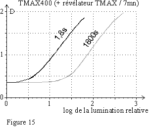 TMAX400