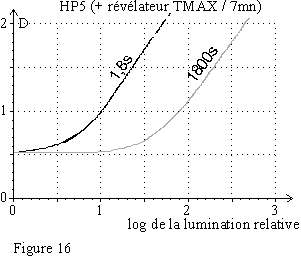HP5