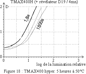 TMAX400 hypersensibilis