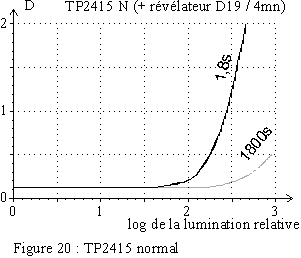 TP2415 normal
