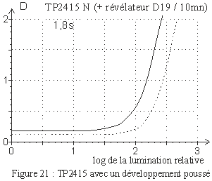 TP2415 normal