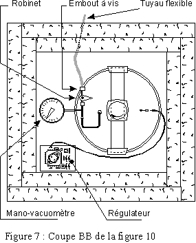 La cuve pour l'hypersensibilisation au forming gas