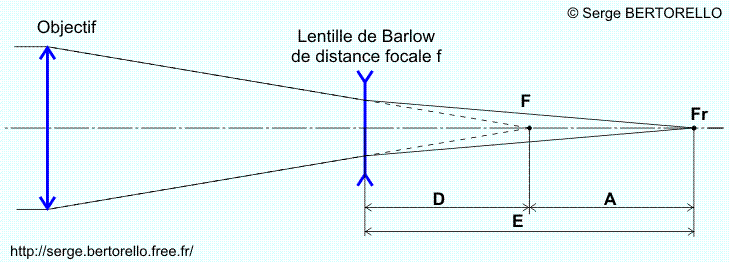 la lentille de Barlow