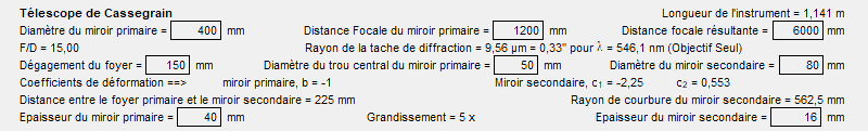 Caractristiques d'un tlescope de Cassegrain