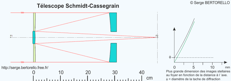 exemple de tlescope Schmidt-Cassegrain