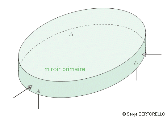 miroir telescope